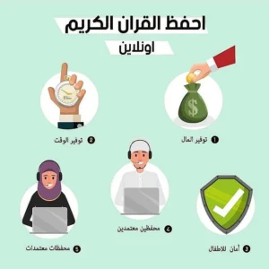 تحفيظ القرآن للسيدات
