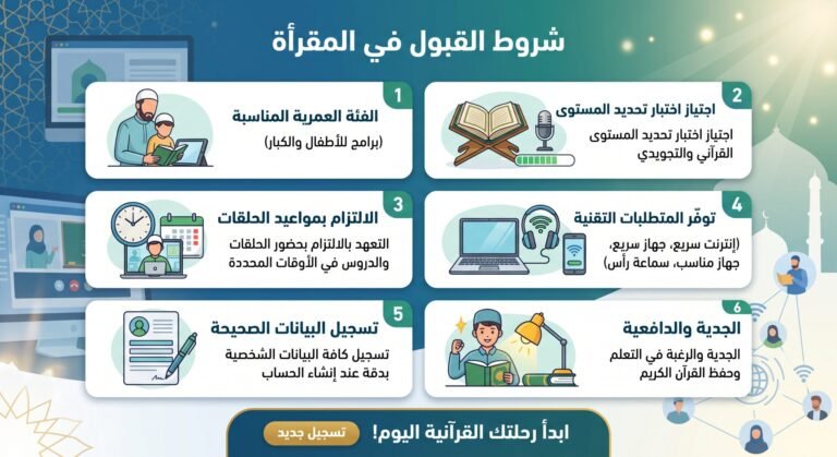 الدليل الشامل لخطوات التسجيل في المقرأة الإلكترونية لعام 2026