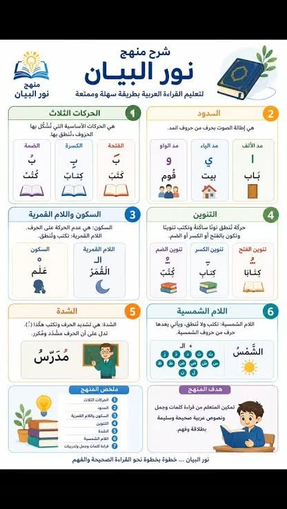 الدليل الشامل في تأسيس نور البيان أونلاين:رحلة طفلك نحو إتقان القراءة والقرآن